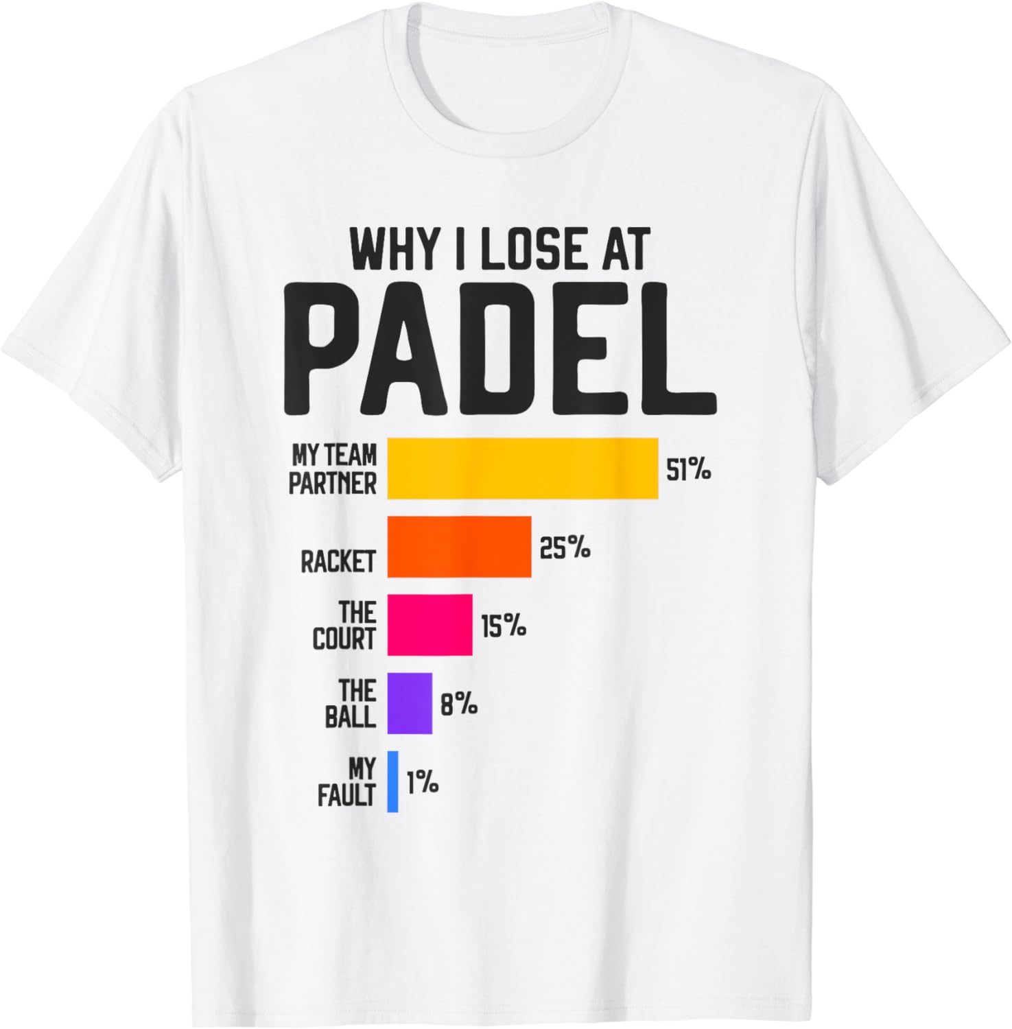 Why I Lose At Padel Tennis Fun - огляд і ціна Badminton Anime